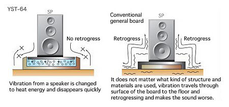 prod_acoustic_revive_yst-64_scheme.jpg