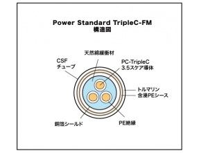 Acoustic Revive POWER Standard-tripleC 8800- Cavo di alimentazione spezzone 1.5 metri