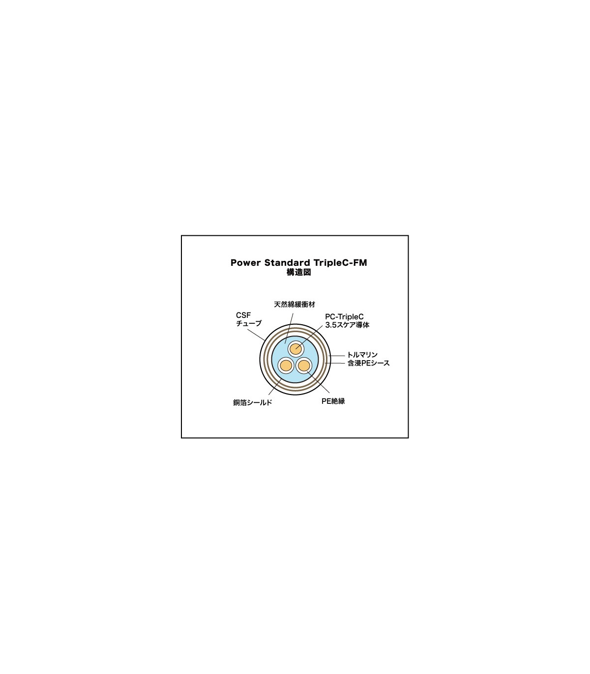 Acoustic Revive POWER Standard-tripleC 8800 Power Cable 1.5 Acoustic Revive POWER Standard-tripleC 8800 Power Cable 1.5
