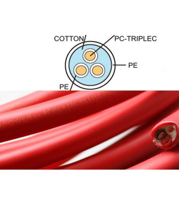 Acoustic Revive AC-TripleC 4800 Power Cable (1.5m cut-sales)