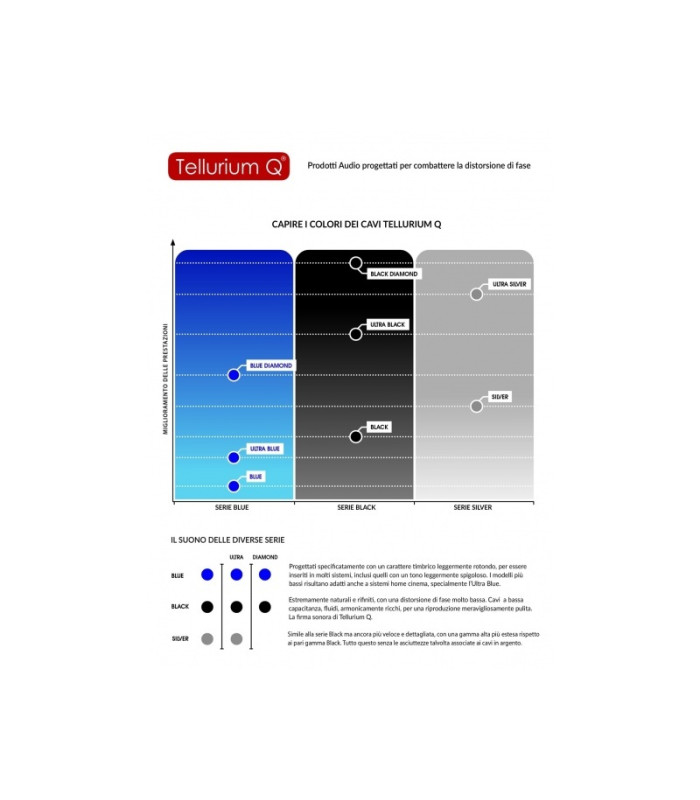 Tellurium Q Black Cavo per diffusori