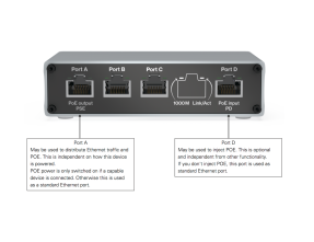 Intona 7074-DC Ethernet Audiophile Switch