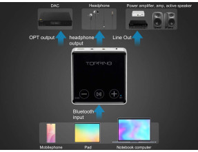 Topping BC3 Bluetooth LDAC DAC receiver with Line-Out