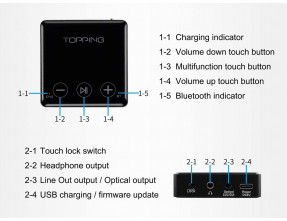 Topping BC3 Bluetooth LDAC DAC receiver with Line-Out