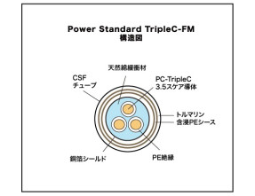 Acoustic Revive POWER Standard-tripleC 8800 Power Cable 1.5 meters cut