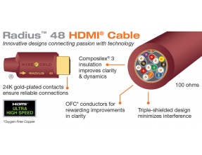 WireWorld Radius™ 48 HDMI Cable