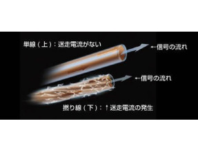 Acoustic Revive RHC-2.5UL-TripleC-FM Premium Headphone Cable Ultrasone/Sony