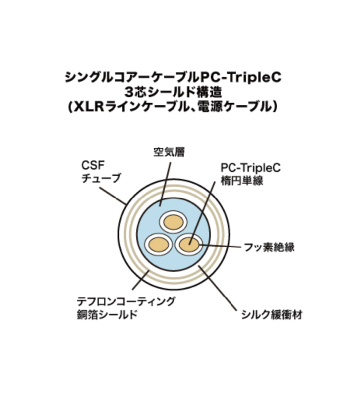 Acoustic Revive AC-2.0-TripleC Power Cable