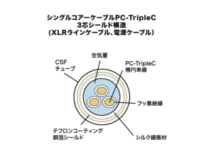 Acoustic Revive AC-2.0-TripleC Cavo di alimentazione