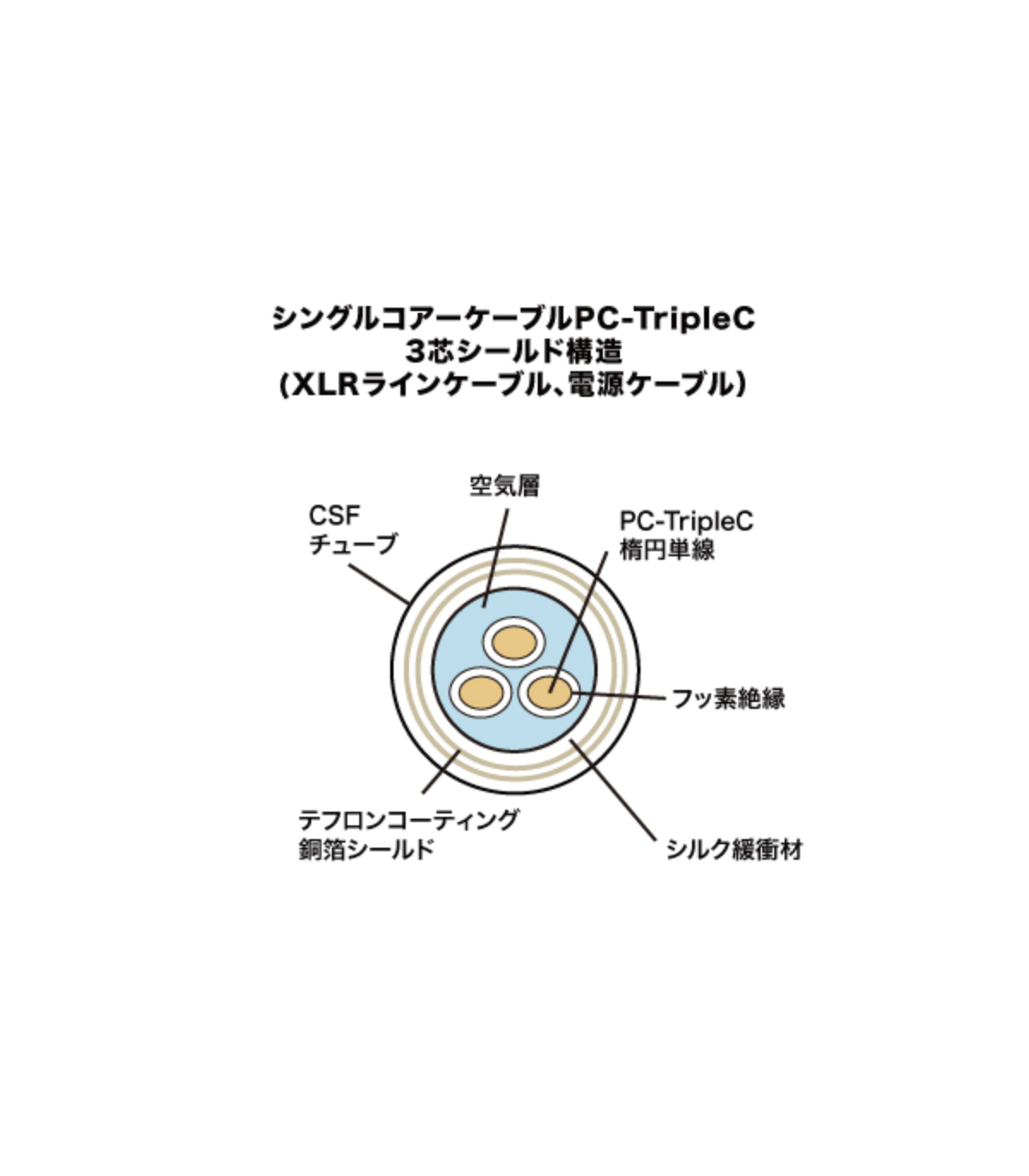 Acoustic Revive AC-2.0-TripleC Power Cable
