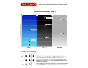 Cavi Tellurium Q Phono Black Diamond per giradischi