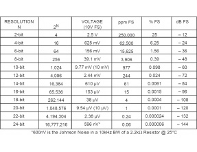 Metrum Acoustics Adagio non-oversampling 24/192 DAC +USB +Volume