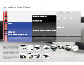 Tellurium Q Silver II Speaker Cables